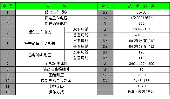 GCK參數(shù) GCK參數(shù)