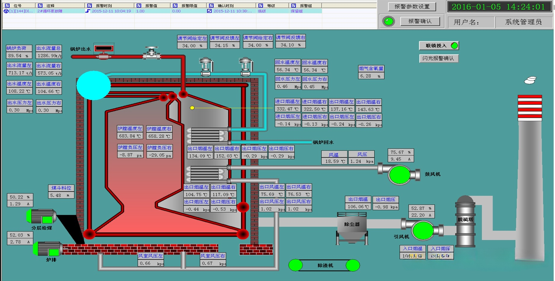 鍋爐風(fēng)機(jī)變頻自動(dòng)化控制系統(tǒng)